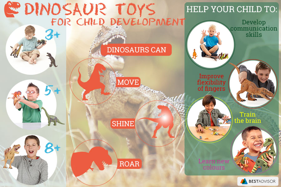 Comparison of Dinosaur Toys