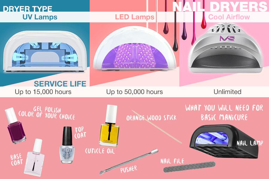 Comparison of Nail Dryers
